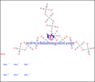 Amonyum metatungstat moleküler grafiği