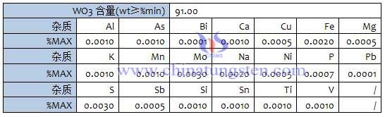 偏钨酸铵成分表