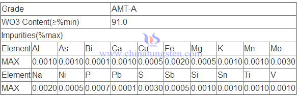 Componente AMT