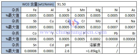 高纯偏钨酸铵化学成分表